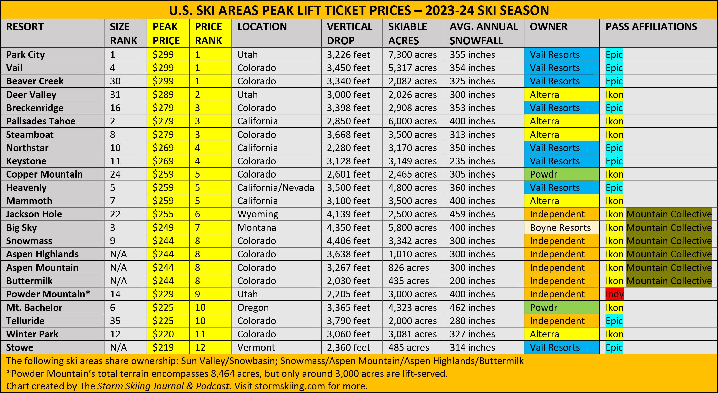 How to save money on your lift ticket purchase at Mammoth or Lake Tahoe ski resorts